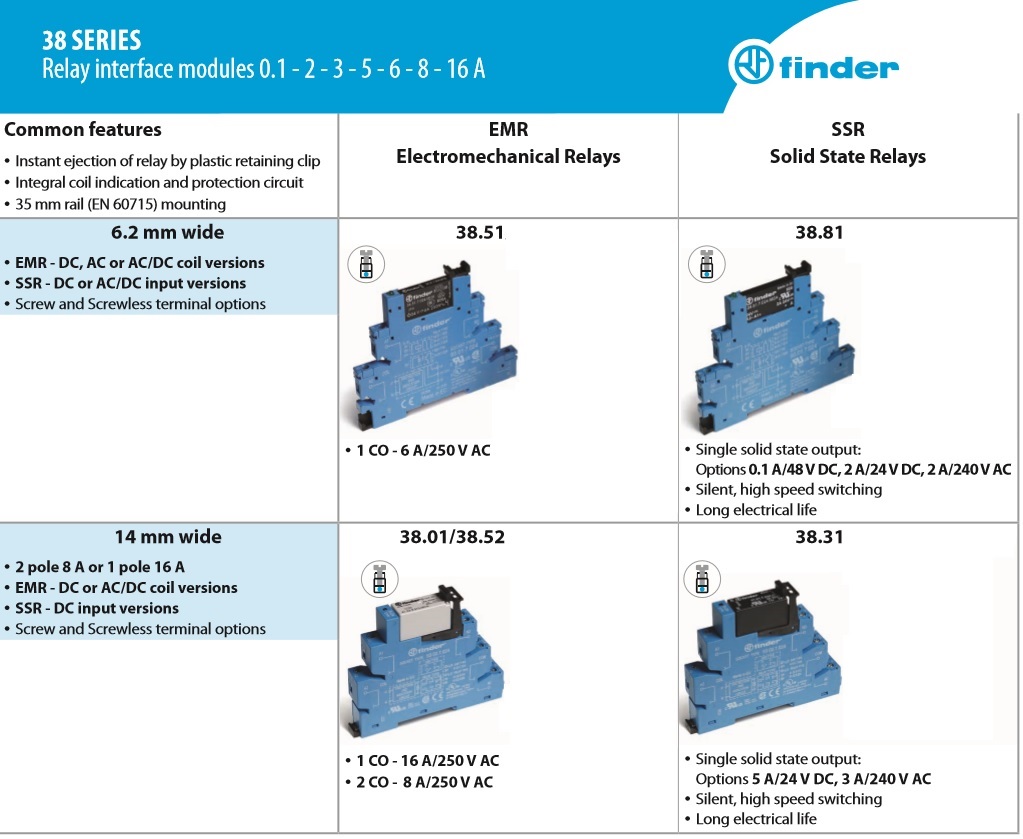 Finder 46 Series Order Information